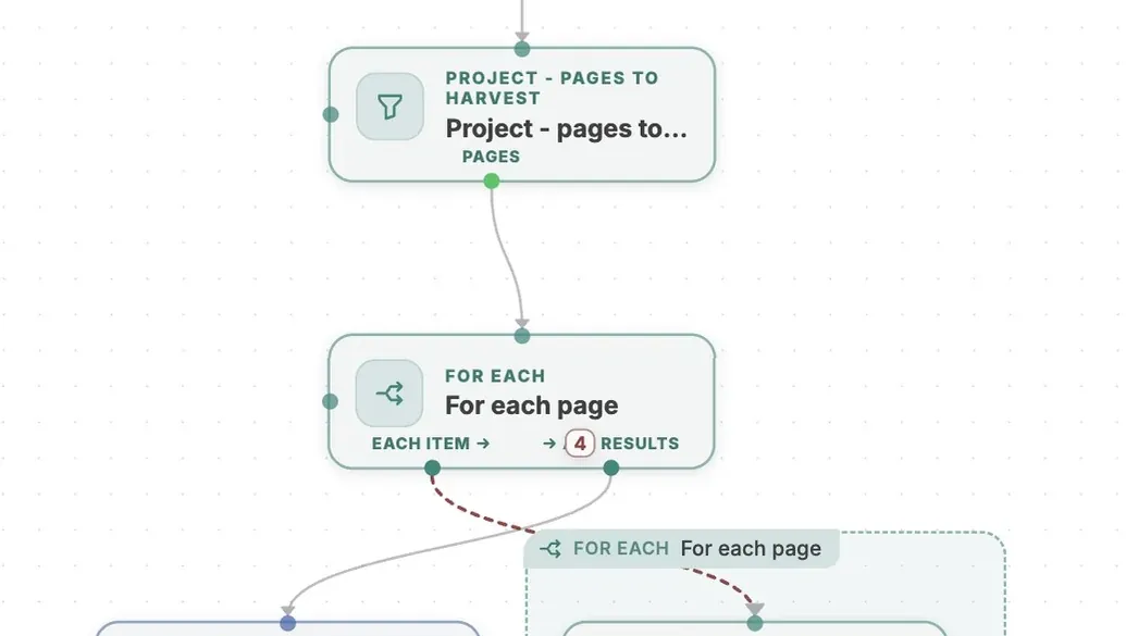 Workflow steps that process catalog pages