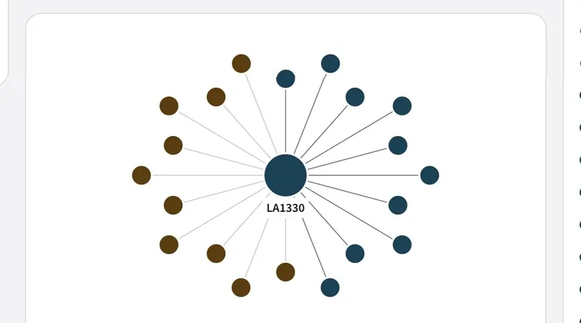 Knowledge graph around one part, linked to the fittings that fit it