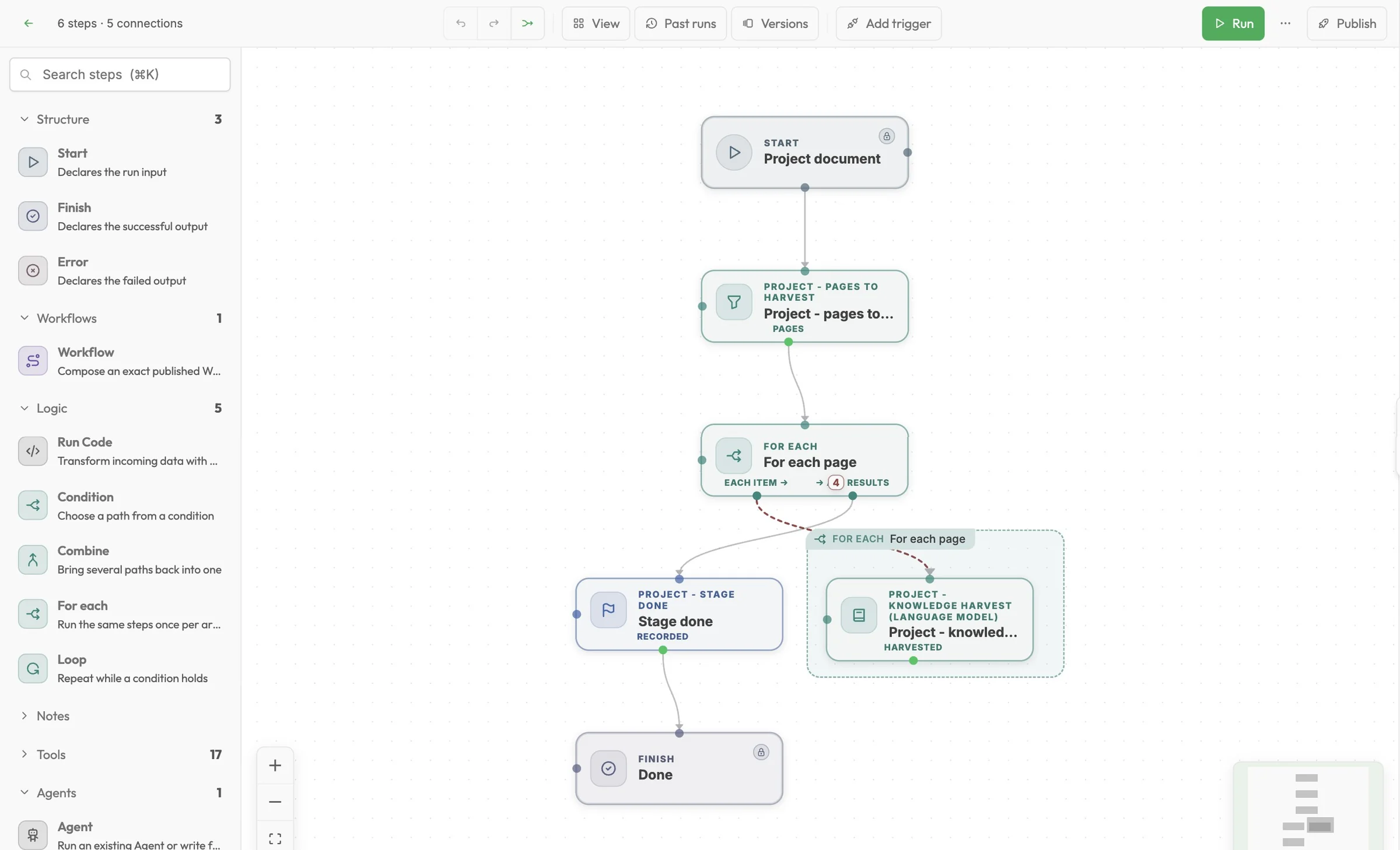 Visual workflow builder showing a catalog harvesting workflow with a for-each loop and a language model step